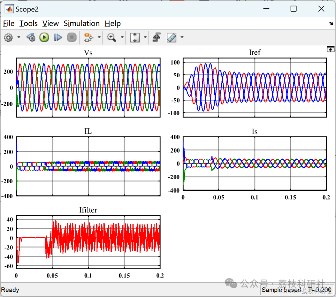 Simulation Circuit of Shunt Active Filter Using SRF Algorithm to Reduce Harmonics and Reactive Power