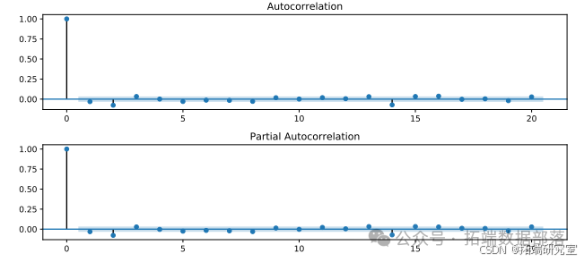 Predicting Bank Stock Prices in China Using a CNN-LSTM-ARIMA Hybrid Model with Attention Mechanism