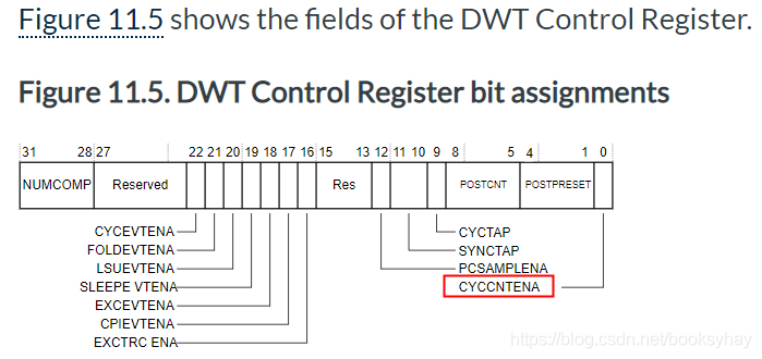 Embedded Software Debugging: How to Calculate Task Execution Cycles?
