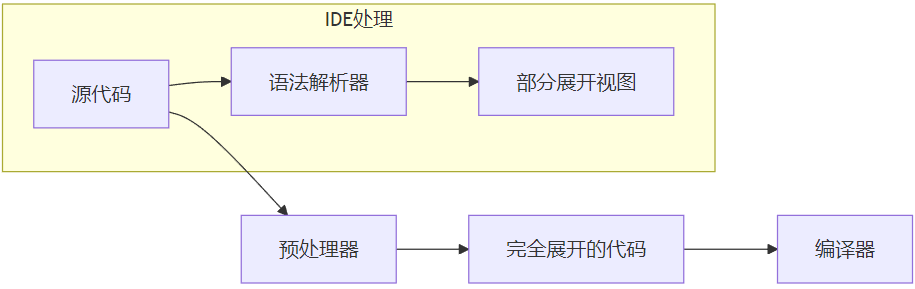 Embedded Science (38) In-Depth Analysis of C Language Preprocessing X-Macros and Practical Project Code Sharing