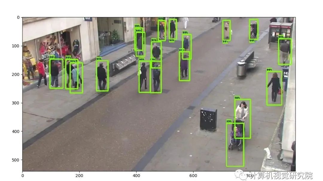 Fast YOLO: Real-Time Embedded Object Detection (Paper Download Included)