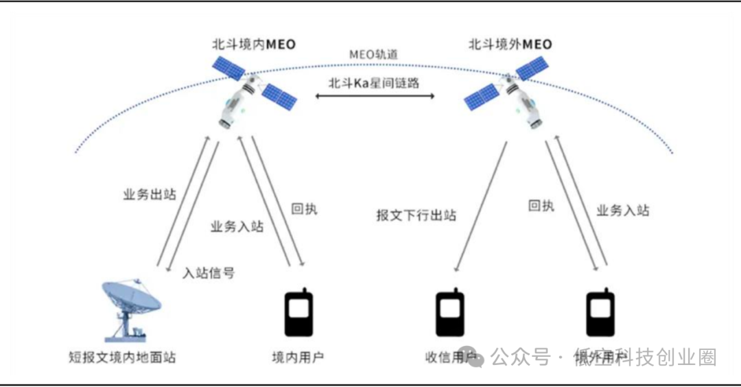 Beidou Technology Report: Industry Breakthroughs and Future Prospects on the Fifth Anniversary of Global Networking