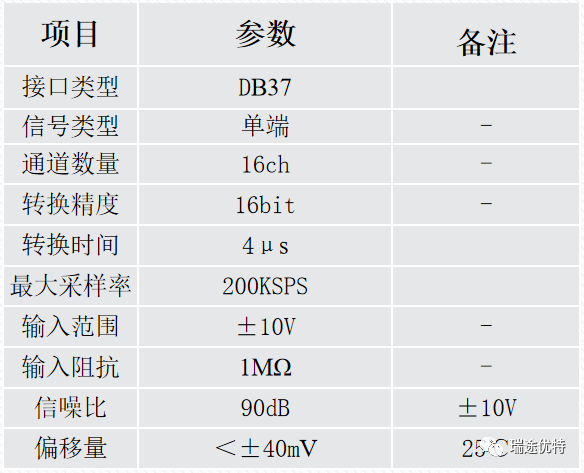 Introduction to DAC/ADC Usage in RTU-BOX205 Controller