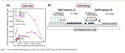 Unveiling the 'Embroidery' Craft of Chip Manufacturing: Atomic-Level Precision in GaN HEMT