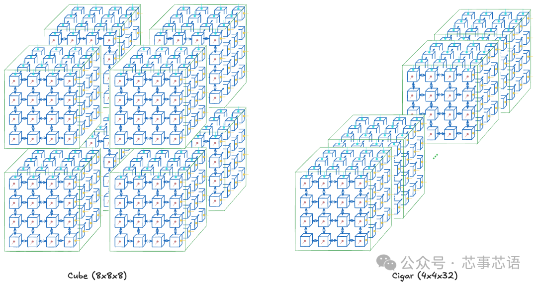 Analysis of TPU Internal Architecture: From Chip Design to Large-Scale Clusters