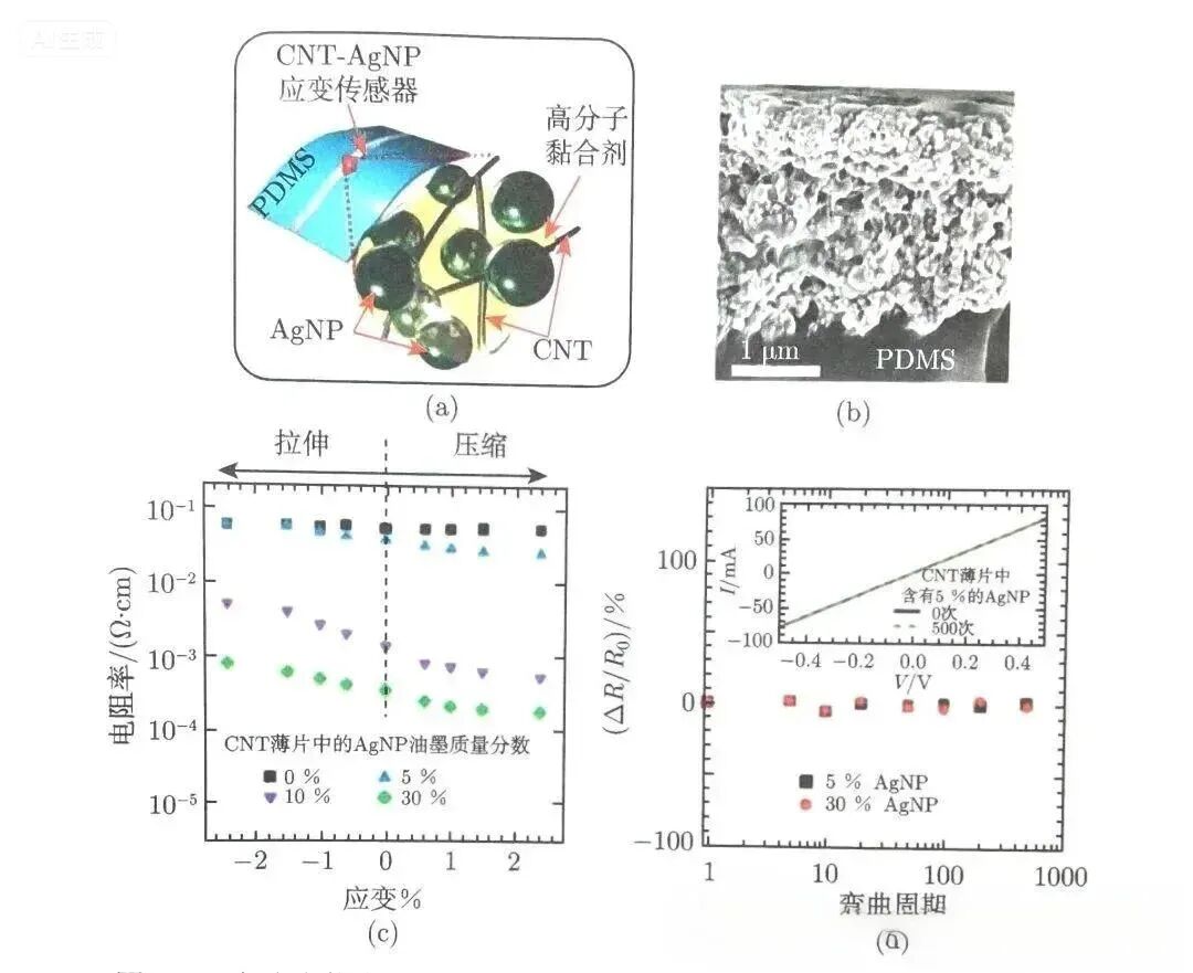 Main Technical Approaches of Flexible Tactile Sensors
