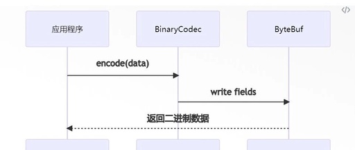 Open Source Project - C++ Implementation of Streaming Binary Protocol for Shanghai and Shenzhen Stock Exchanges