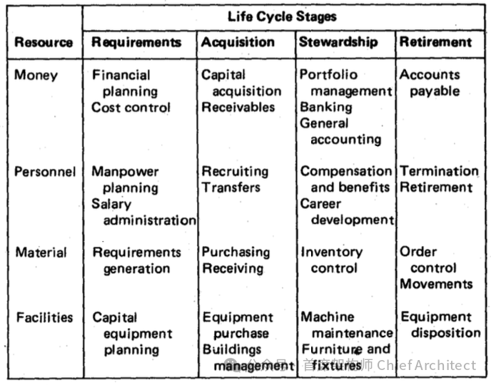 IBM BSP: A Comprehensive Overview