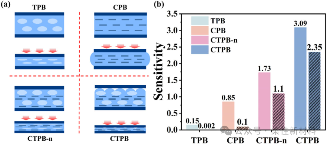 IF:18.5 AFM: A Flexible Capacitive Sensor Enhanced by the Synergy of Thermally Expandable Microspheres and Carbon Nanotubes