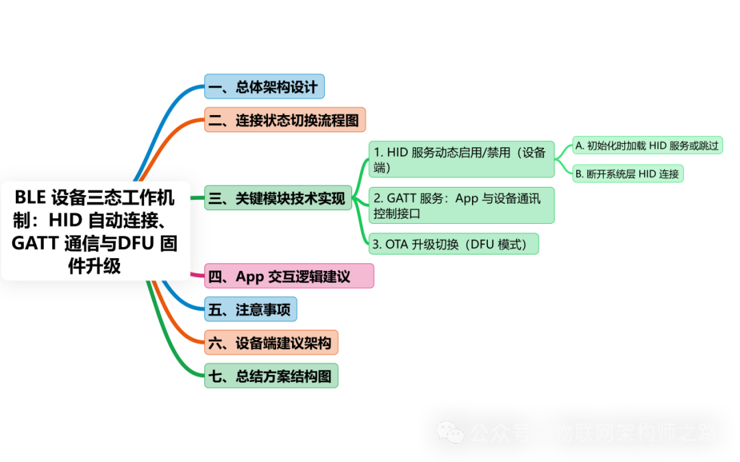 Three-State Working Mechanism of BLE Devices: HID Auto-Connection, GATT Communication, and DFU Firmware Upgrade