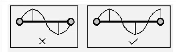 Comprehensive Summary of PCB Design Experience