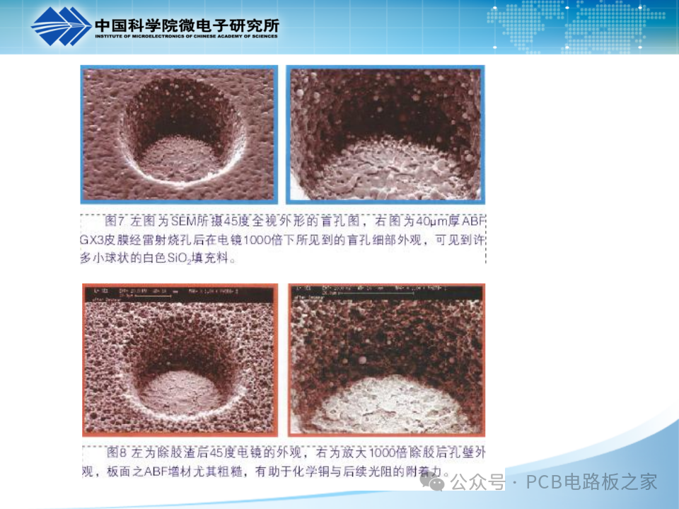 PCB Plating - Copper Plating - Page 121