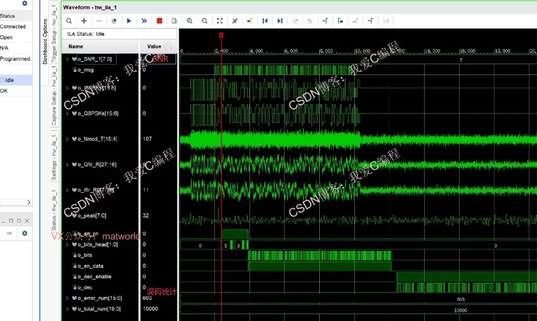 Hardware Testing of FPGA-Based 8PSK with Convolutional Encoding and Viterbi Decoding, Including Frame Synchronization, Channel, and Error Statistics with Configurable SNR