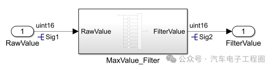 Disasters Caused by Delay in ECU Application Layer Model Development