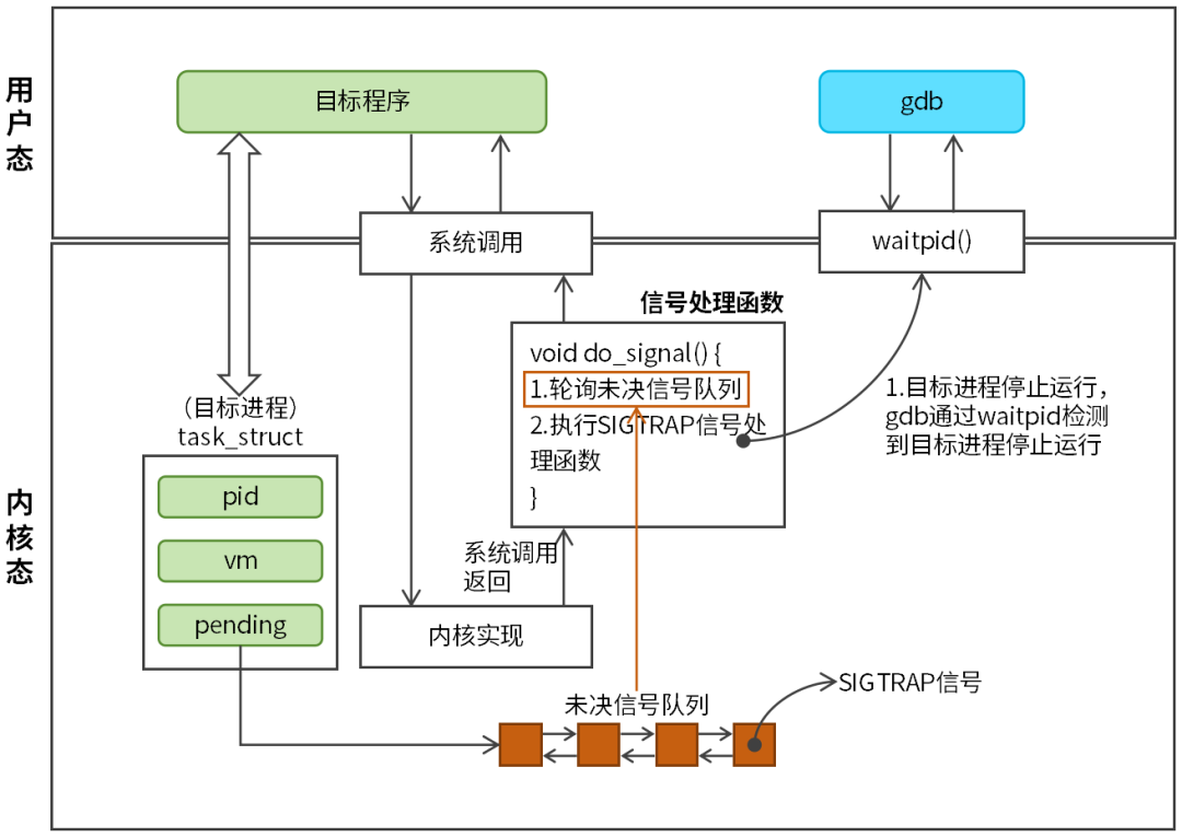 Understanding the Working Principle of GDB in 4 Diagrams