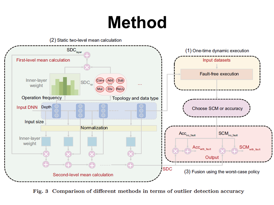 Accelerating End-to-End Automated Accuracy Evaluation of Deep Neural Networks Under Hardware Transient Faults