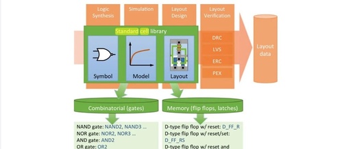 Standard Cell Layout Generation: Review, Challenges, and Future Work