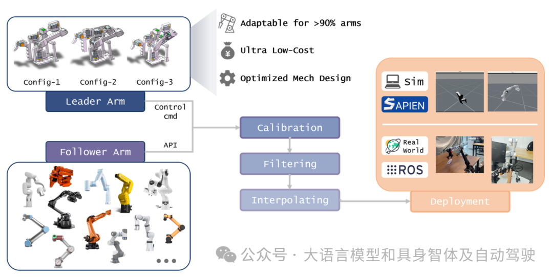 U-Arm: An Ultra Low-Cost General Teleoperation Interface for Robot Manipulation