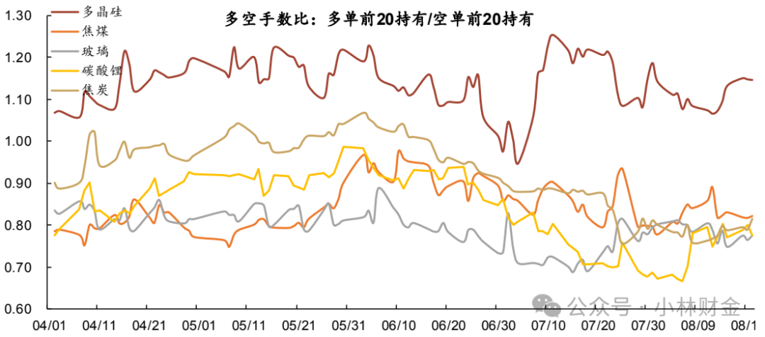 Market Analysis: Semiconductor Resurgence Amidst Commodity Futures Turmoil
