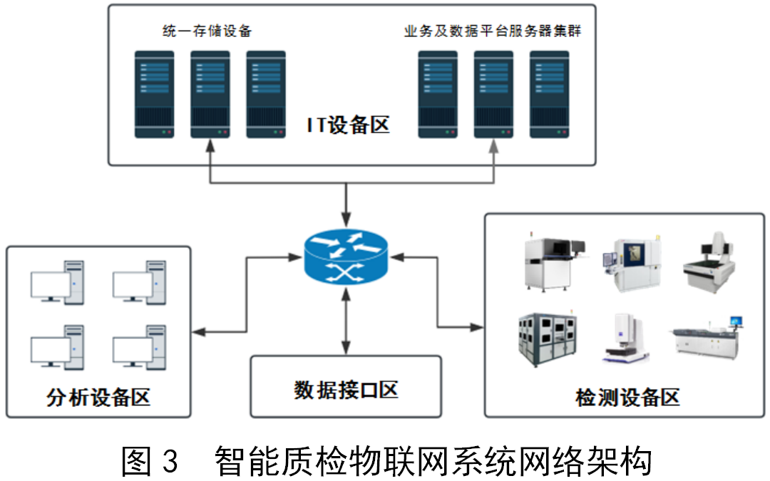 Construction and Implementation of Security Strategies for Intelligent Quality Inspection IoT Systems