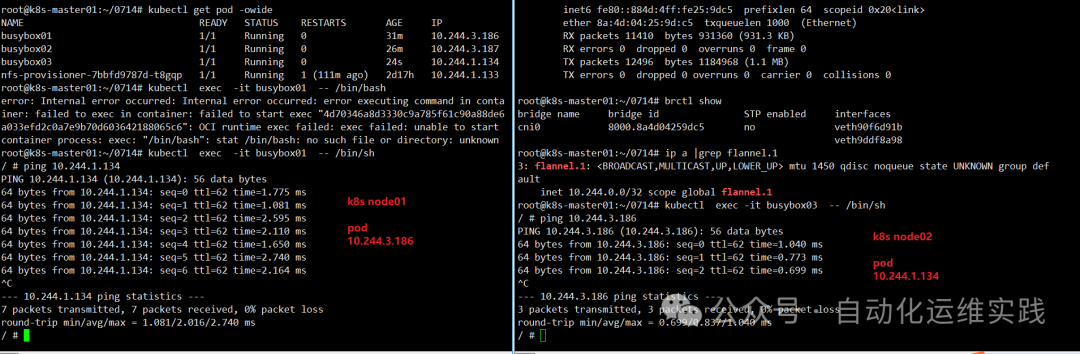 Understanding Flannel: How Your K8s Pods Communicate with Each Other
