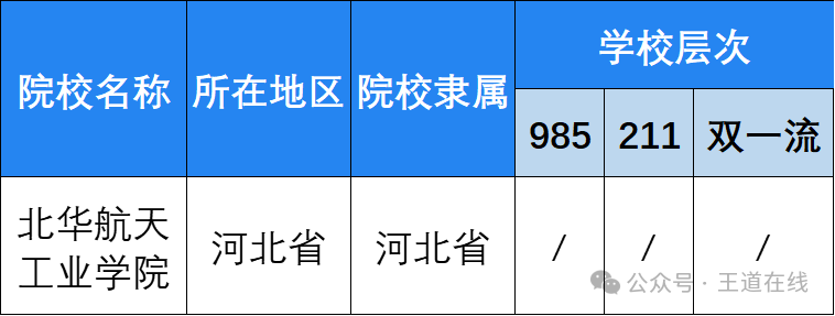 Exam Analysis | 2025 Computer Graduate Entrance Examination Analysis at Beihua University of Aerospace Technology