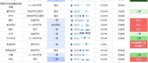 Is C++ Losing Its Edge This Year?