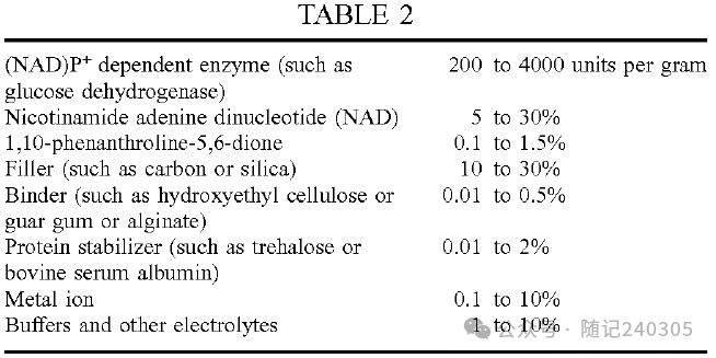 Improved Hematocrit and Oxygen Biases in Biosensors