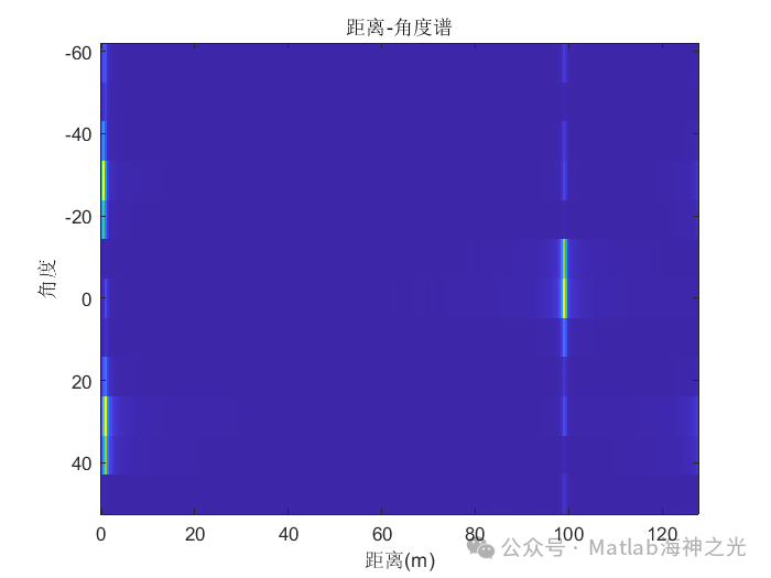 Human Positioning Based on Point Cloud in MATLAB [Includes MATLAB Source Code]