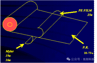 Sharing Knowledge on PCB Outer Layer Circuits