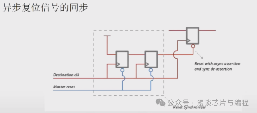 Key Considerations in SoC Design
