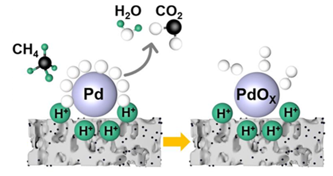 What is a MEMS Catalytic Combustion Gas Sensor?