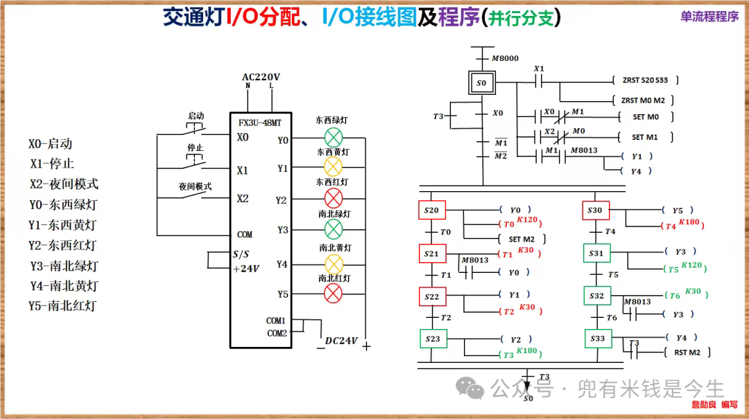 Advanced Electrician: PLC Control of Traffic Lights
