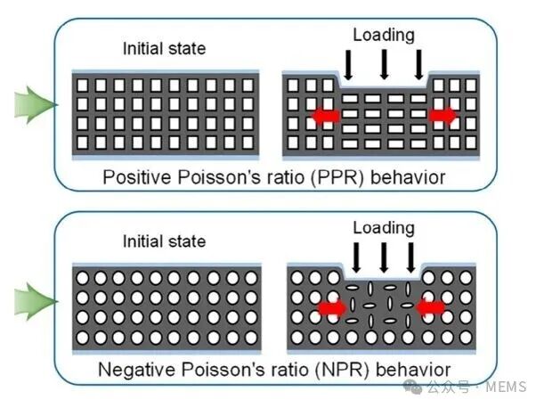 Tactile Sensors Based on Metamaterials Enhance Pressure Sensing Performance