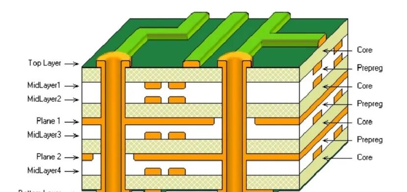 Comprehensive Knowledge of Printed Circuit Boards (PCB)