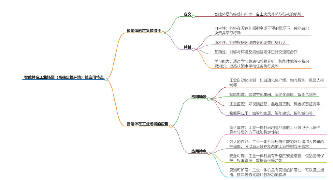 Understanding the AI Agent Industry Chain in One Day: A Comprehensive Overview