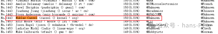 Strictness of Linux Kernel Maintainers