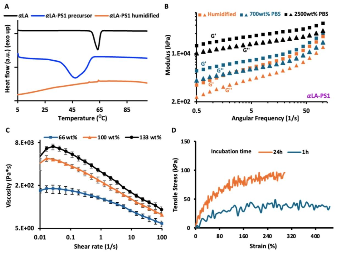 Low Eutectic System of α-Lipoic Acid and Sodium Lipoate: Multifunctional Solid-State Medical Superglue Precursors