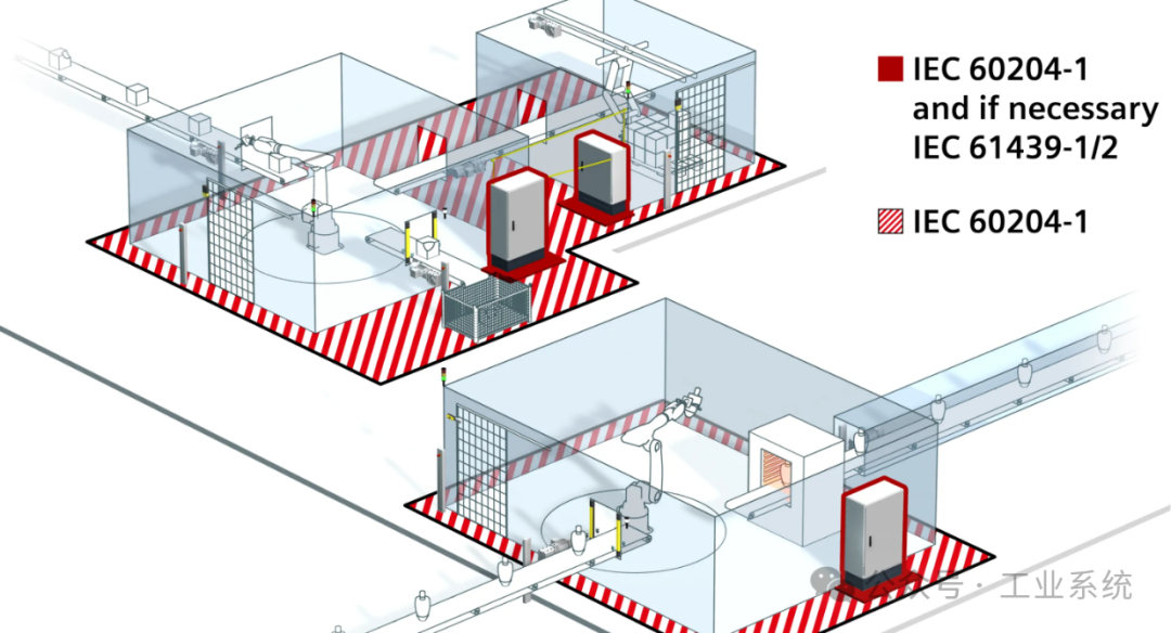 Collection of Articles on Eplan, LabVIEW, PLC, Electrical Design, and Electrical Debugging