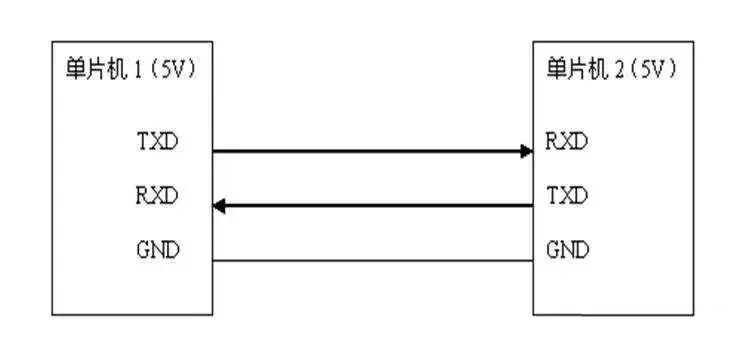 Understanding UART, I2C, and SPI Protocols