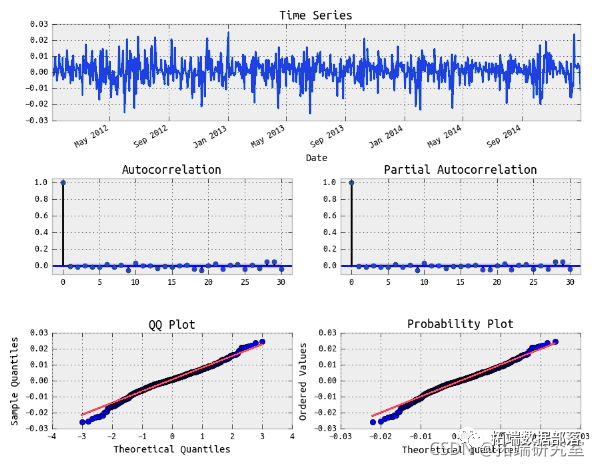 Forecasting Stock Market Returns Using ARIMA and GARCH Models in Python
