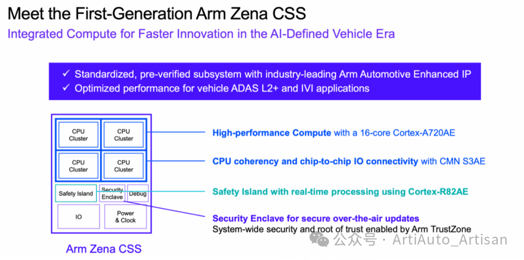 The Benefits of Self-Developed AI Chips for Automotive: Arm Zena CSS Has Arrived