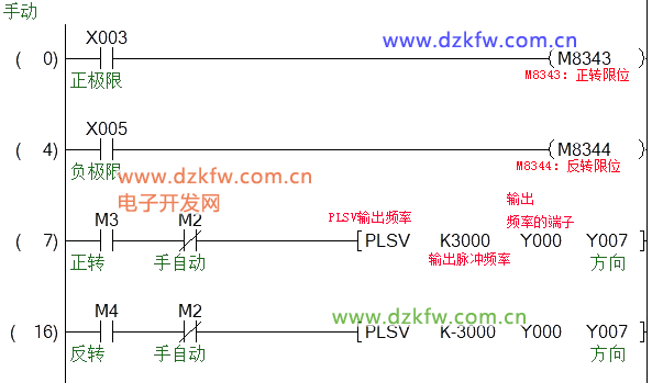 Mitsubishi PLC Stepper Motor Control Example: Manual and Automatic Control
