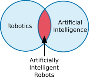 Are Robots and Artificial Intelligence Confused?