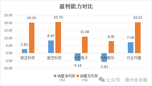 Executive Compensation of Four PCB Listed Companies in Huizhou Exposed!