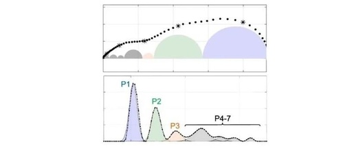 Calculating DRT