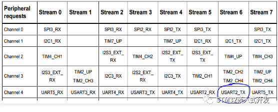 How to Print Logs from STM32 Microcontroller Without Using Serial Port
