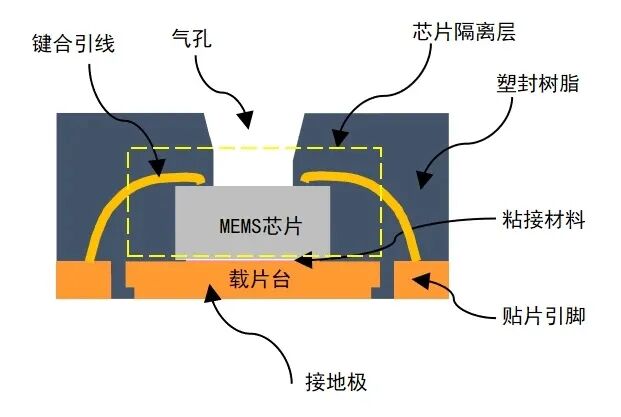 MEMS Pressure Sensors (Part II): Market Landscape, Technological Breakthroughs, and Future Trends