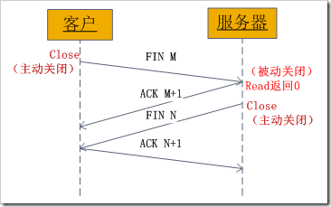 Linux Socket Programming (Not Limited to Linux)