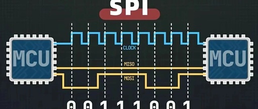 Levels of Proficiency in C Programming: From Novice to Expert